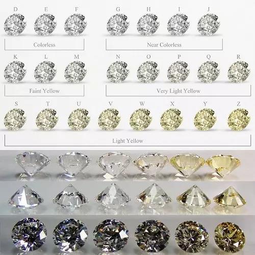 Khám phá loại nước kim cương được đánh giá cao nhất về vẻ đẹp và giá trị lâu dài